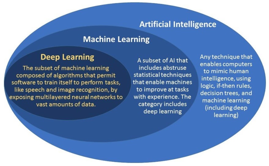 AI_ML_DL