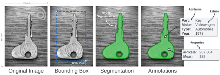 Labeling Definitions