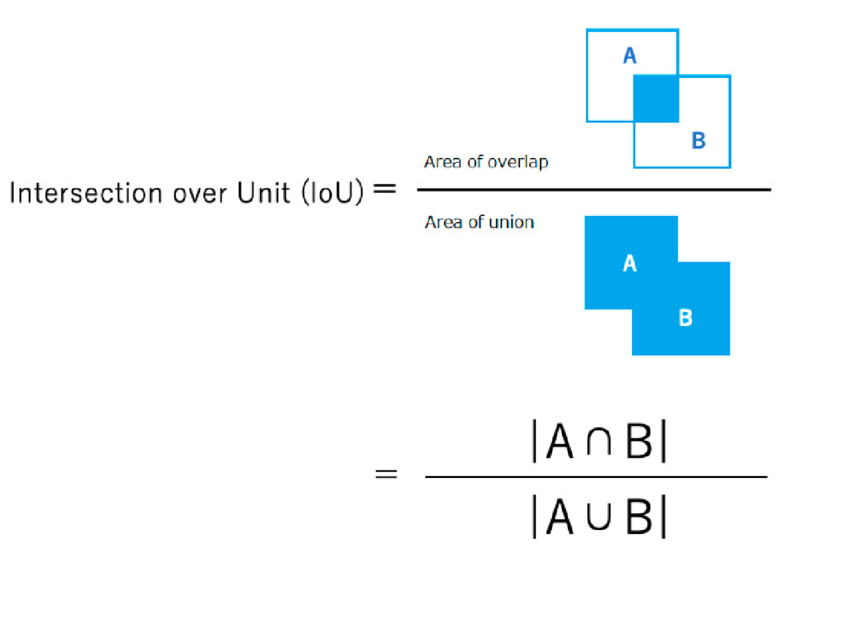 IOU Formula