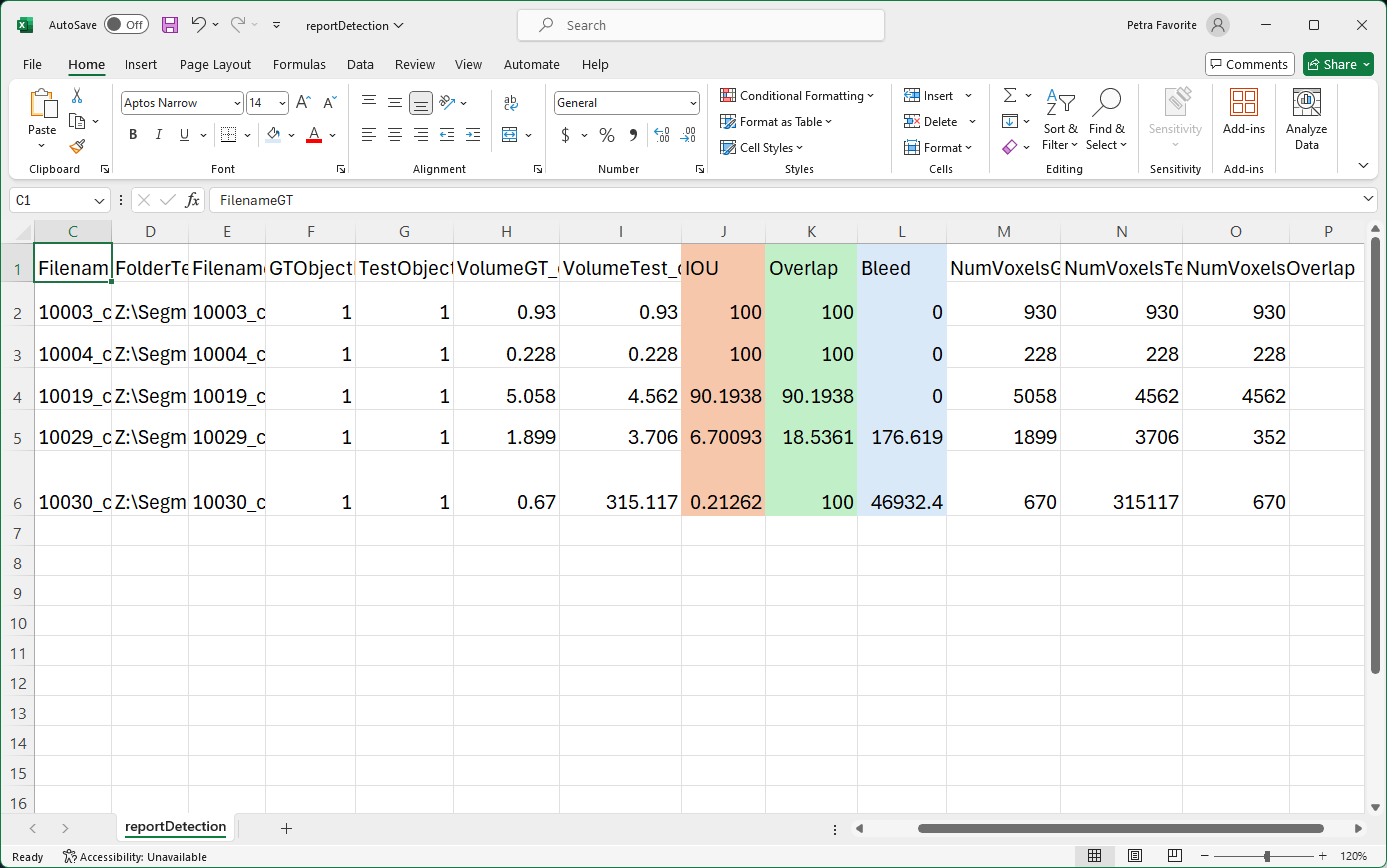 Scoring Metadata